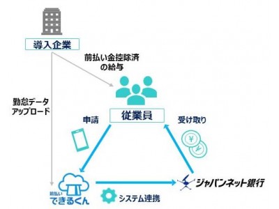 前払いできるくん即時振込み開始のお知らせ