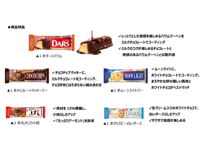 タイパ抜群、食べ応えしっかり! 「ダースバウム」「チョコチップクッキーバー」「ムーンライトバー」