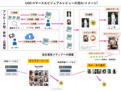 【特許取得記念】 Instagram(インスタグラム)やSNSを活用してのUGCコマース＆ビジュアルレビューサービスでECやコンテンツにつながる"オールインワンサービス"