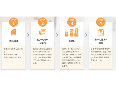 累計導入社数3,500社突破（※）　ロボット×アイデアで導入拡大中　新たな「ロボット無料お試しキャンペーン」開始