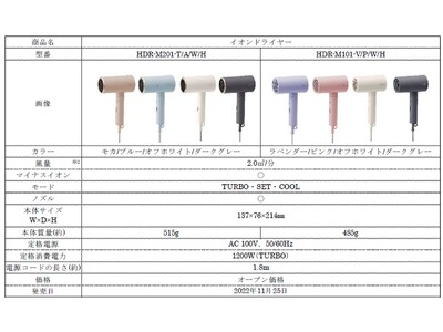 美容家電シリーズ「MiCOLA」新発売　6色のニュアンスカラーでヘアケア3商品登場