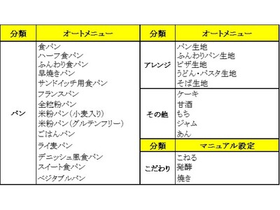 こ ども と一緒に手作りパン を楽しめる　「コンパクトホームベーカリー」新発売