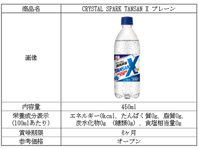 当社最高レベル※1の強炭酸！強い刺激が喉まで届く「TANSAN X（タンサンエックス）」発売