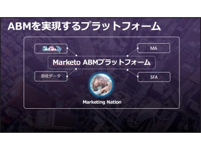 「Marketo ABM」日本市場向け機能拡充、IP Geolocation & IP Intelligence API 「どこどこJP」を搭載