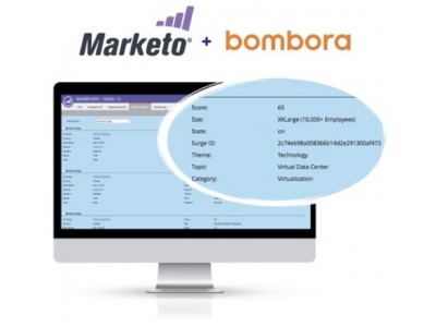 マルケト、Bomboraと提携してインテントデータをマーケターに直接提供