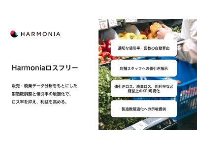 食品ロス削減を目指した新サービス「Harmoniaロスフリー」を提供開始