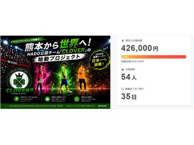 熊本から世界へ。HADO公認チーム「CLOVER」、クラウドファンディング公開10日で目標100％達成