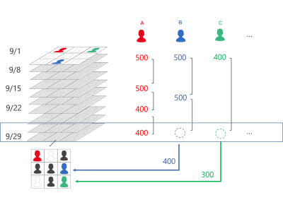 ダイナミック プライシング と は