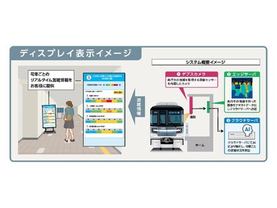 日比谷線と東西線の駅構内に号車ごとのリアルタイム混雑状況表示を導入