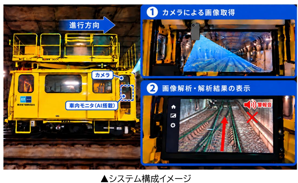 夜間の線路保守作業用車両に、カメラとAI画像認識技術を搭載した運転者支援システム「ポイントAI(アイ)」を導入します。