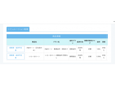 iYell株式会社、住宅ローンレコメンデーションエンジンをリリース