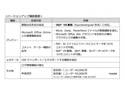 360° VR動画の閲覧・注釈をクラウド上で実現した、新バージョン