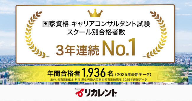 「国家資格キャリアコンサルタント」スクール別合格数で3年連続No.1（年間1,936名）― 厚労省公開データより