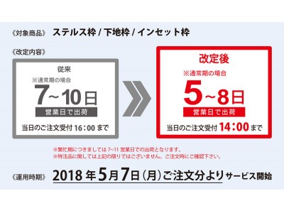 完全受注生産のインテリアドア『フルハイトドア』2018年5月7日受注分