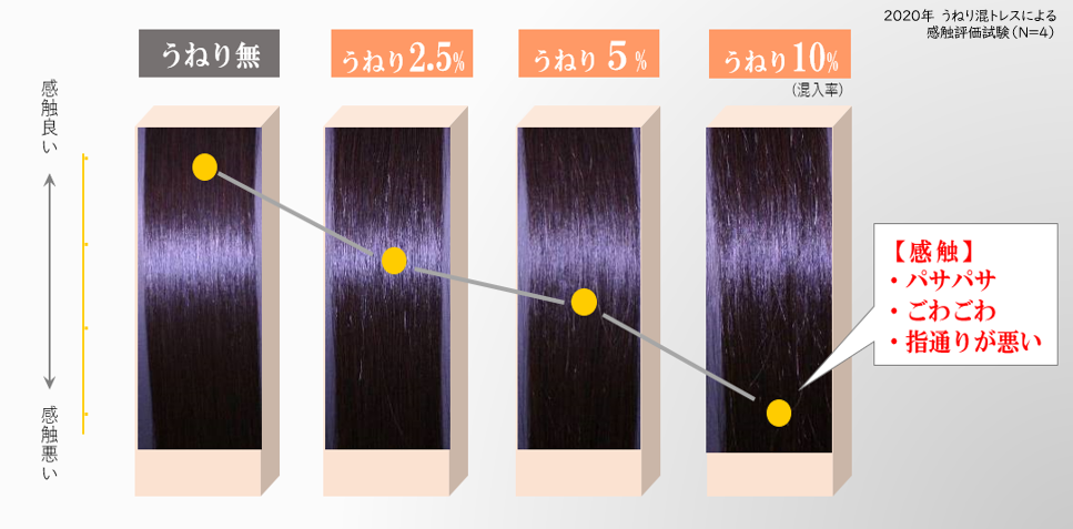 【髪のエイジング実態】パサつく・ツヤがない・まとまりにくい…年齢とともに増える様々な髪悩みの原因を解説