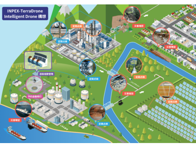 テラドローン（株）及び 国際石油開発帝石（株）間における事業構想「INPEX‐Terra Drone Intelligent Drone構想」について