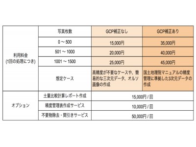 Terra Mapper クラウド版　新料金プラン「使ったぶんだけプラン」提供開始i-Construction対応のオプションで成果物作成が可能に