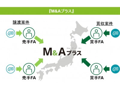 デロイト トーマツが中堅・中小企業向けM&Aマッチングサービスを開始