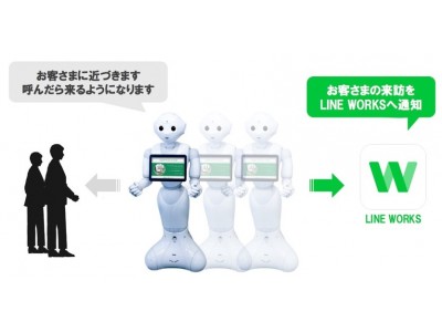 「Smart at robo for Pepper」を通じた、LINE WORKSとPepperの連携を実現