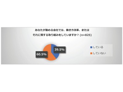 働き方改革関連調査「中小企業の働き方改革意識・実態調査」を実施　