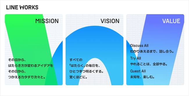 LINE WORKS、ミッション・ビジョン・バリューを刷新