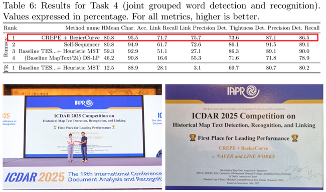 LINE WORKS、文書解析と認識に関する国際会議 「ICDAR2025」にて１位獲得