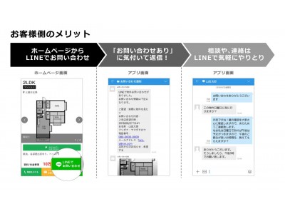 ワークスモバイルジャパンと日本情報クリエイト　不動産会社のLINE WORKS活用促進に向け、業務提携