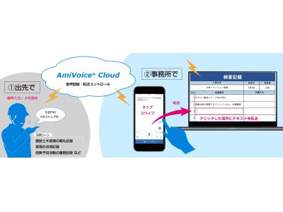 建設・不動産業界向けiOSボイスボード「AmiVoice スーパーフロントエンダー」ワンタップで音声入力結果をPCに転送できる新機能を搭載