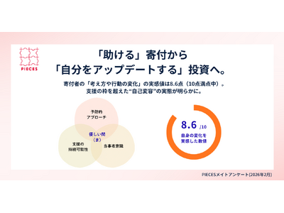 �y�����񍐁z�u������v��t����u�������A�b�v�f�[�g����v�����ցB