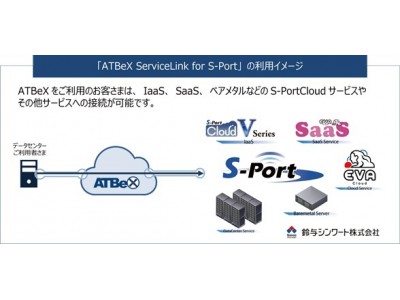 「ATBeX ServiceLink for S-Port」サービス提供開始