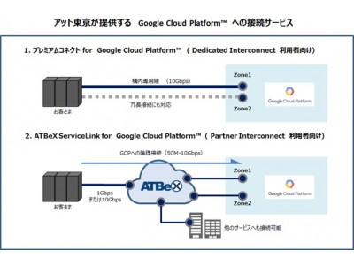 アット東京のデータセンターに Google Cloud(TM) への接続拠点開設　Google Cloud Platform(TM) への接続サービスの提供を開始