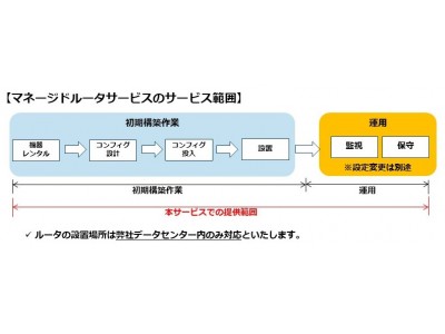 アット東京が「アット東京マネージドルータサービス」提供開始