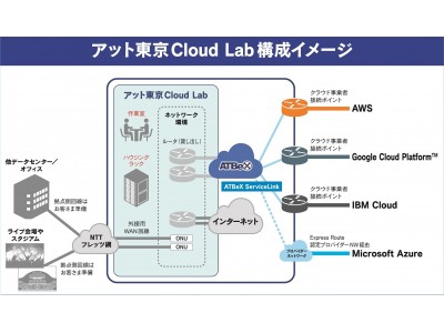 アット東京cloud Lab の提供を開始 企業リリース 日刊工業新聞 電子版