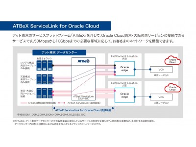 アット東京、Oracle Cloudへの接続サービスを提供開始 当社「ATBeX(※1)」の活用で、東京・大阪の両リージョンへのマルチ接続を実現