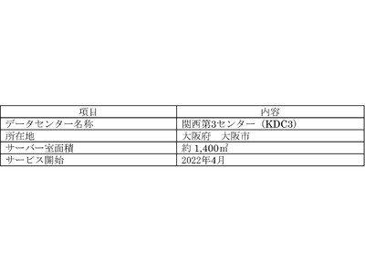 アット東京が新たに「アット東京 関西第3センター(KDC3)」を開設