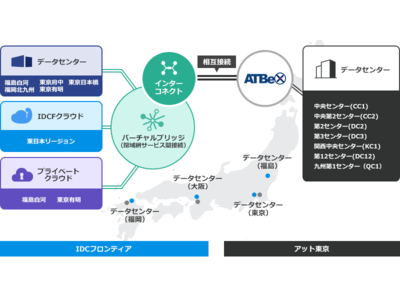 アット東京とIDCフロンティアのデータセンターを相互に接続