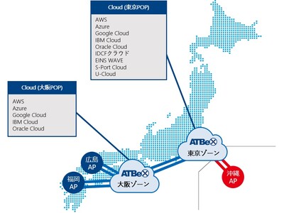 アット東京がFRTデータセンター内に「ATBeX沖縄アクセスポイント」を開設　東京～沖縄間のネットワーク構築がオンデマンドで可能に