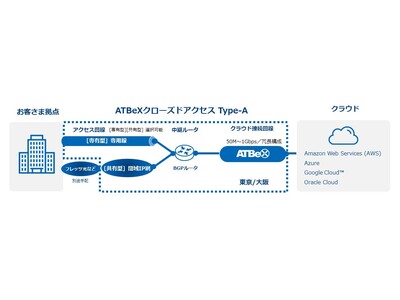 アット東京が新サービス「ATBeXクローズドアクセス Type-A」を提供開始　ワンストップでお客さま拠点からクラウドへの閉域接続が可能に