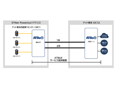 アット東京がSTNetのデータセンター「Powerico（パワリコ）」内に「ATBeX高松アクセスポイント」を開設　四国地域からのメガクラウド等への閉域接続が容易に
