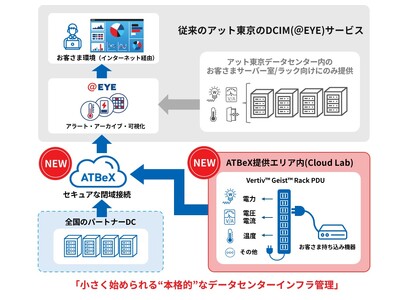 明京電機とアット東京、インテリジェントPDUのリモートモニタリング