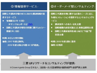 国際的な公共調達市場への日本企業の進出を支援するサービス“PICTURES i”を提供開始