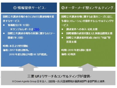 国際的な公共調達市場への日本企業の進出を支援するサービス“PICTURES