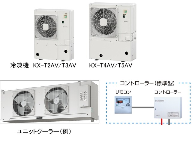 Hmis R448a 不燃性冷媒R448Aを採用 インバータークーリングシステム(高温・中温・低温用/2~5馬力、計12セット)9月より受注開始:マピオンニュース