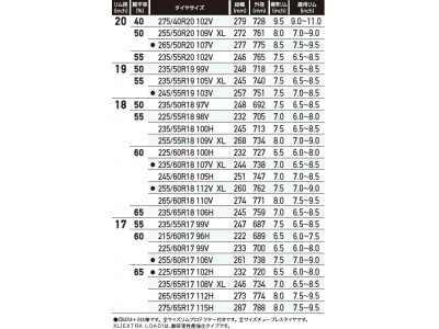 グッドイヤー、EfficientGripシリーズ拡充、プレミアムセグメント向け２製品を新発売