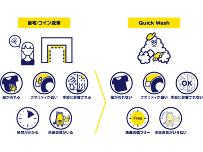 栃木県宇都宮市でSDGs洗車のクイックウォッシュが、7月17日に国内２2店舗目となる「ベルモール店」をオープン