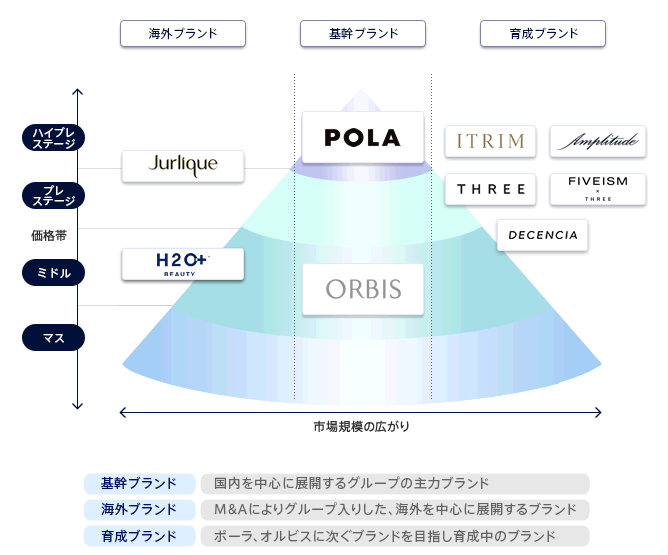 ポーラ『リンクルショット メディカル セラム』に続き、シワ改善薬用化粧品が登場ポーラ・オルビスグループがシワ改善商品を複数のブランドから発売。オルビス、ディセンシアより2019年秋・新発売