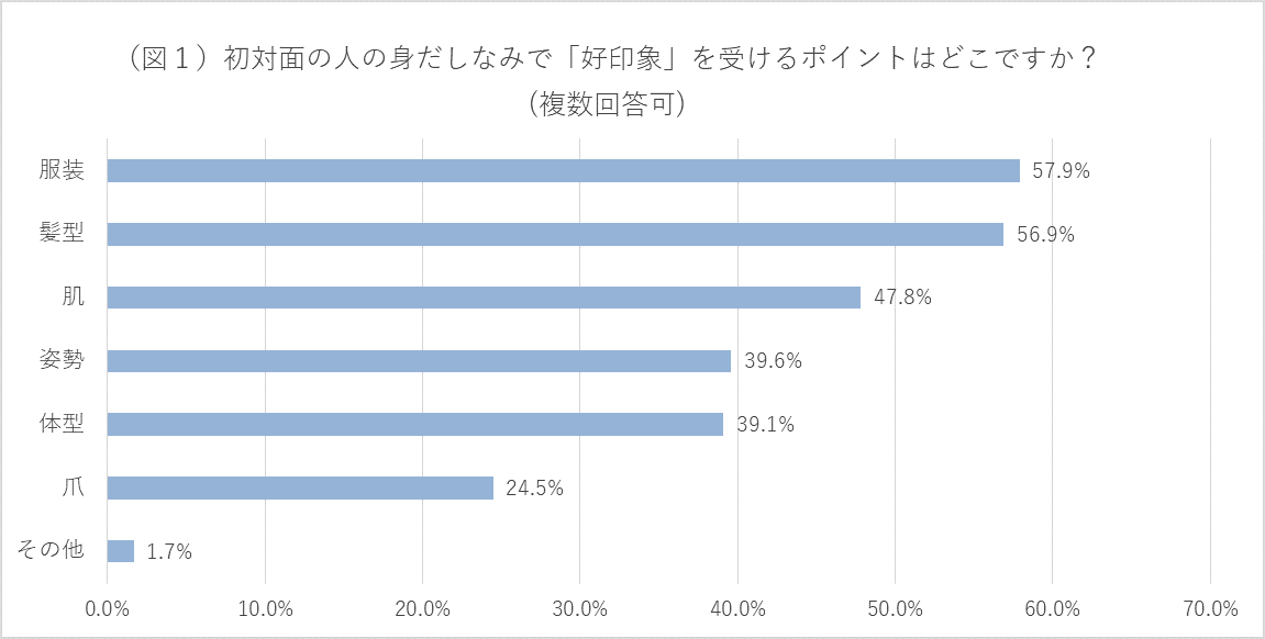 【オルビス】好印象のポイントは服装や髪型だけでなく「肌」も重要！新生活を迎える男性におすすめの “好印象を手に入れる”スキンケア・メイクアイテム
