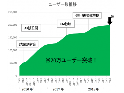 アプリ利用率は東京都新宿区がトップ！災害大国日本で安心して過ごすための必需品「じぶんの地盤アプリ」ユーザー数２０万件突破！