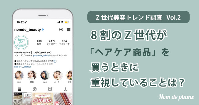 Nomde beautyが「Z世代 美容トレンド調査」第2弾を実施 ~8割のZ世代がヘアケア商品を買うときに重視していることは?~