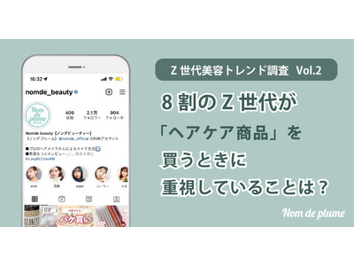 Nomde beautyが「Z世代 美容トレンド調査」第2弾を実施　～8割のZ世代がヘアケア商品を買うときに重視していることは？～